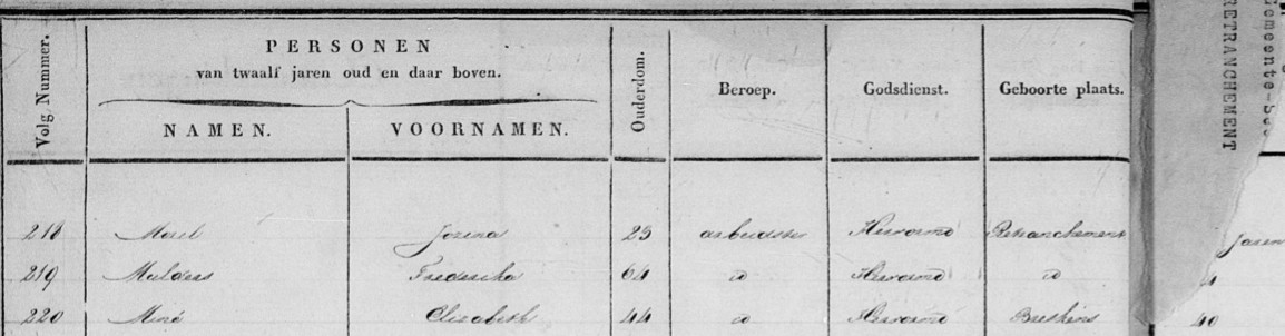 1818volkstelling