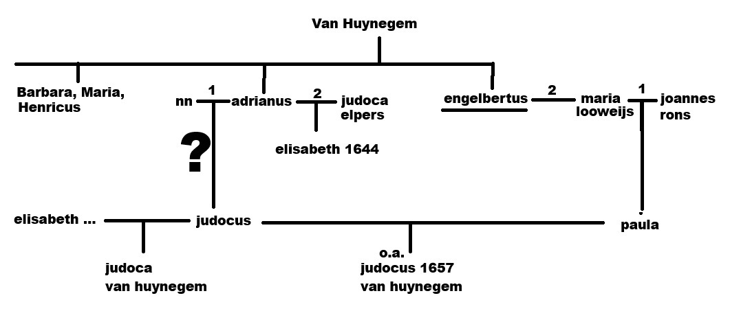 hypo3